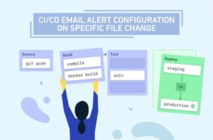 CI-CD EMAIL ALERT CONFIGURATION ON SPECIFIC FILE CHANGE