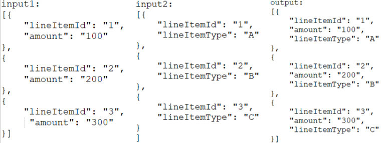 Dataweave Examples DataWeave in MuleSoft: Examples, Functions & Best Practices