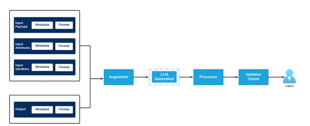 Intelligent script generation for automated field mapping