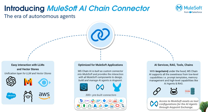 Mulesoft AI Chain Connector