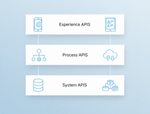 Best API Integration Services Company in India
