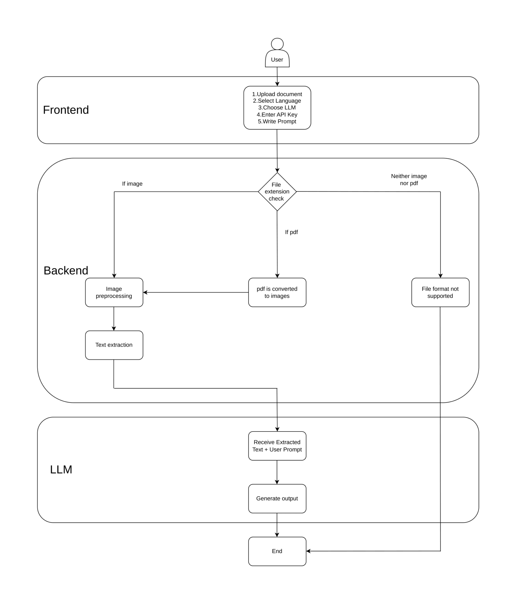 How Intelligent Document Processing Works | OCR to AI Explained