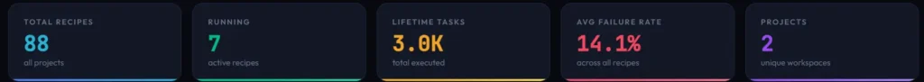 Admin panel with Workato recipe start, stop, poll, and quality actions.