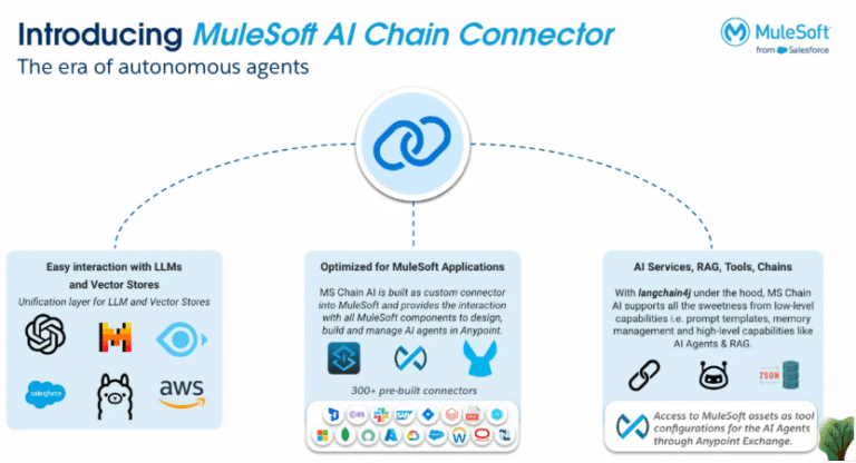 Unlocking AI Integration with MuleSoft AI Chain Connector