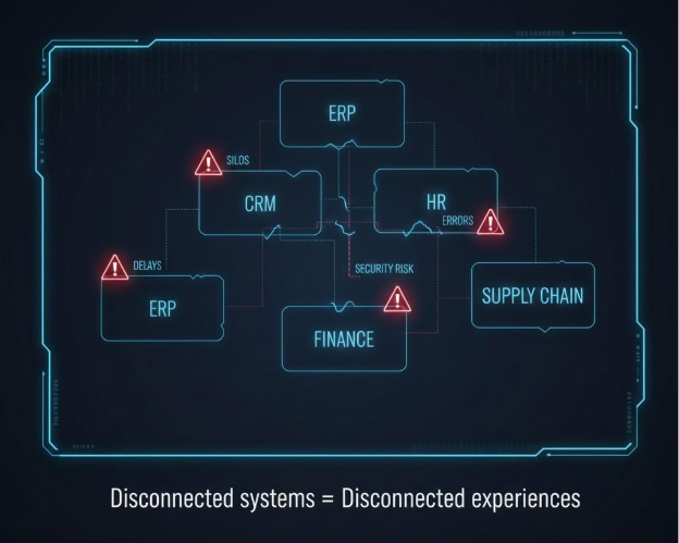 true cost of disconnected enterprise